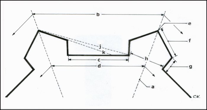 salient, salient angle, flanked angle, bastion angle