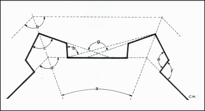 angle of the flanc, angle of the curtain
