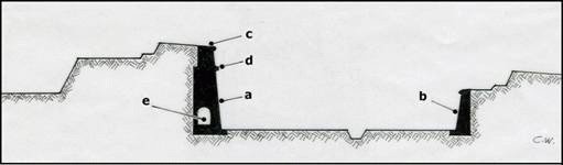 counterscarp