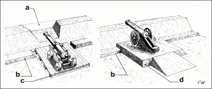 banquette, firing-step