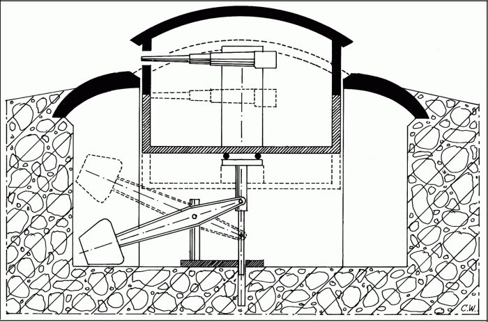 Cupola a scomparsa