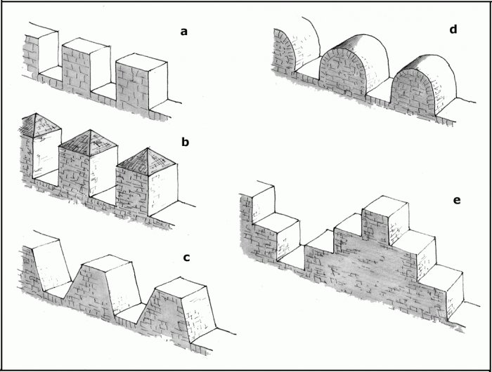 Definition of the word Fortress 