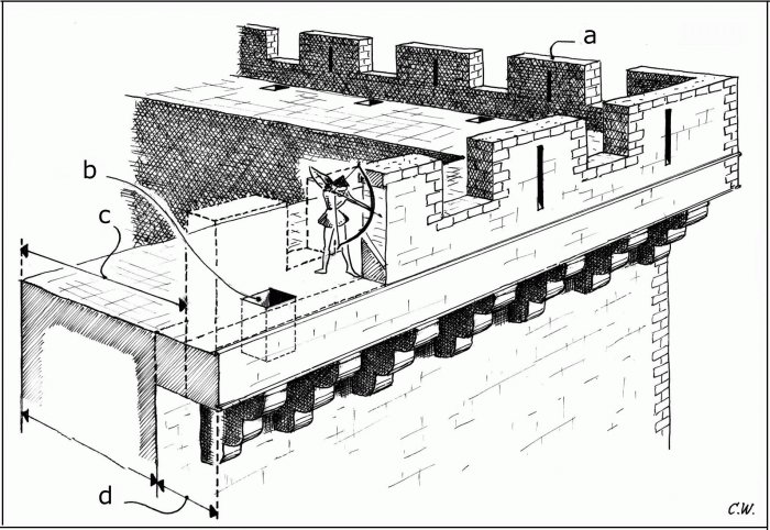 Fortresses - definition of Fortresses by The Free Dictionary