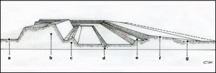 faussebraye (shot trap)